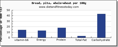 vitamin b6 and nutrition facts in whole wheat bread per 100g